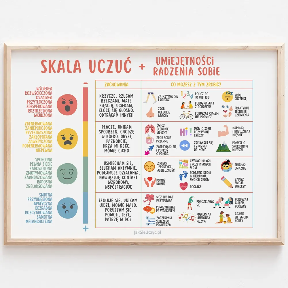 Plakat edukacyjny | Skala uczuć