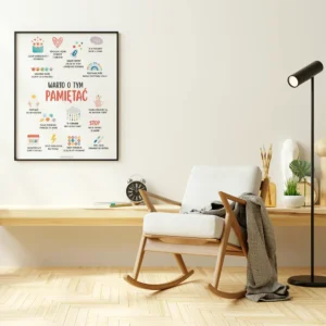Plakat edukacyjny Warto o tym pamiętać - Gabinety