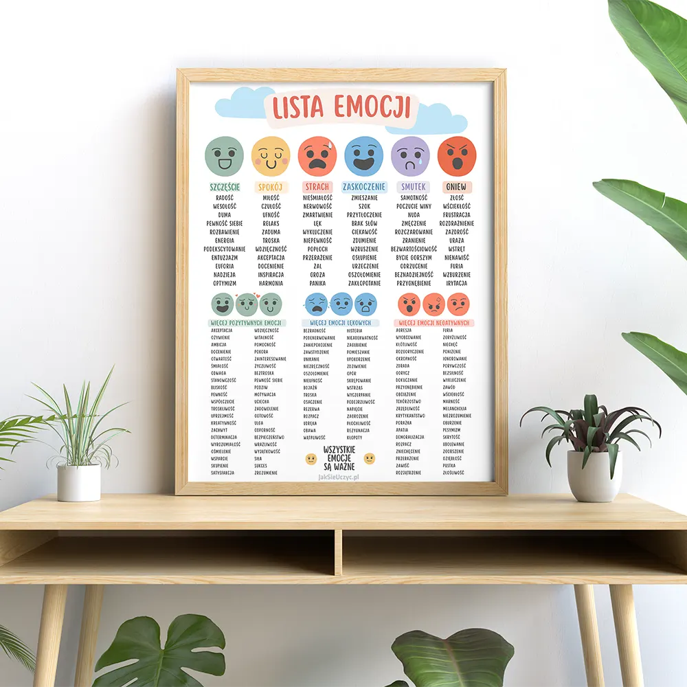 Lista emocji Plakat edukacyjny