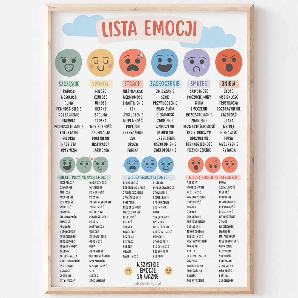 Plakat edukacyjny Lista emocji