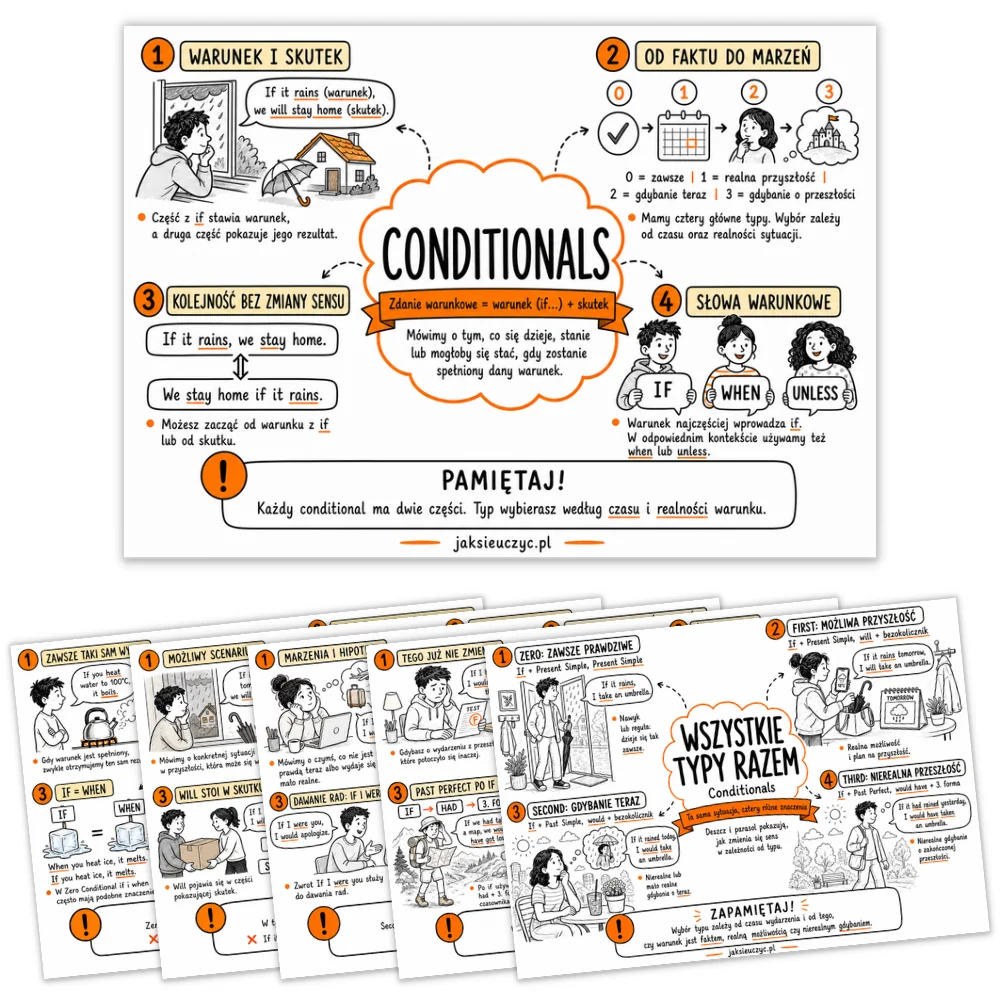 Sketchnotki Conditionals | 9 notatek wizualnych