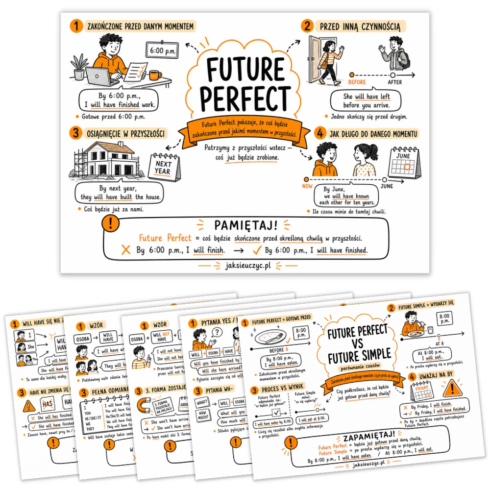 Sketchnotki Future Perfect - zestaw 8 notatek wizualnych
