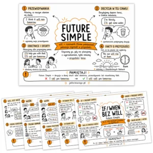 Sketchnotki Future Simple - zestaw 8 notatek wizualnych
