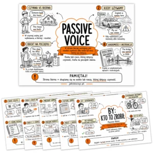 Sketchnotki Passive Voice - zestaw 9 notatek wizualnych
