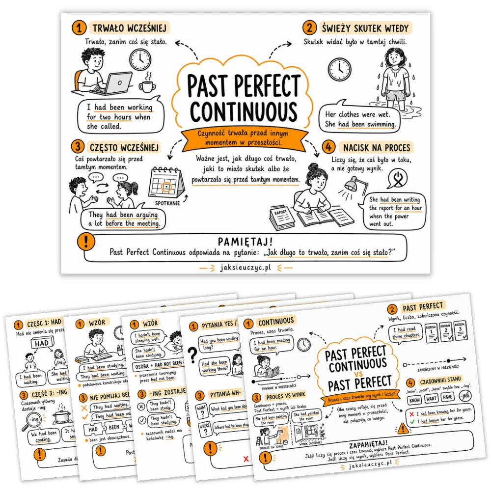 Sketchnotki Past Perfect Continuous | 10 notatek wizualnych