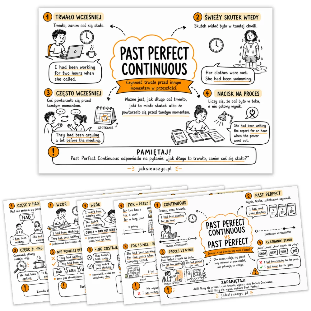 Sketchnotki Past Perfect Continuous - zestaw 10 notatek wizualnych
