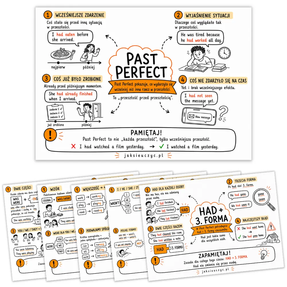 Sketchnotki Past Perfect - zestaw 9 notatek wizualnych do nauki czasu Past Perfect