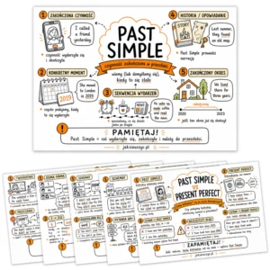 Sketchnotki Past Simple