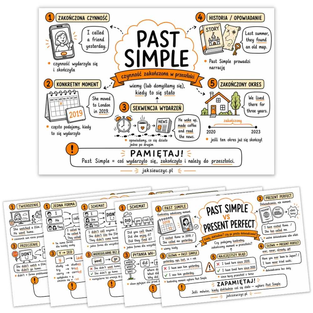 Sketchnotki Past Simple
