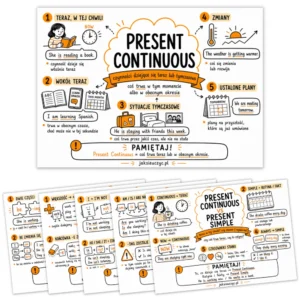 Sketchnotki Present Continuous