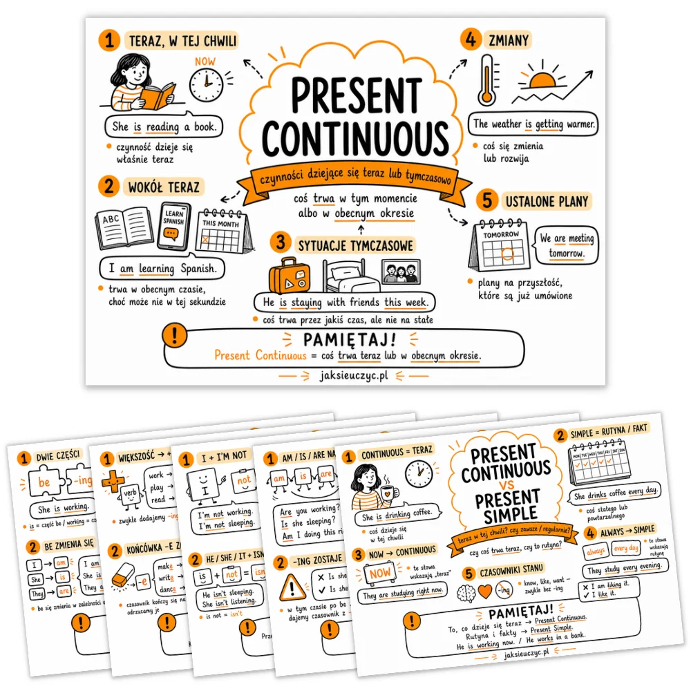 Sketchnotki Present Continuous