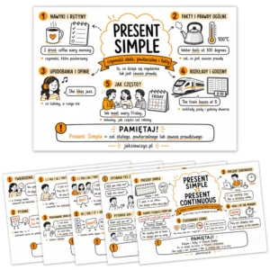 Sketchnotki Present Simple - zestaw 9 notatek wizualnych