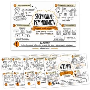Sketchnotki Stopniowanie Przymiotnikow - zestaw 9 notatek wizualnych