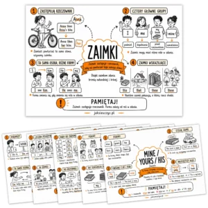 Sketchnotki Zaimki angielskie - zestaw 9 notatek wizualnych