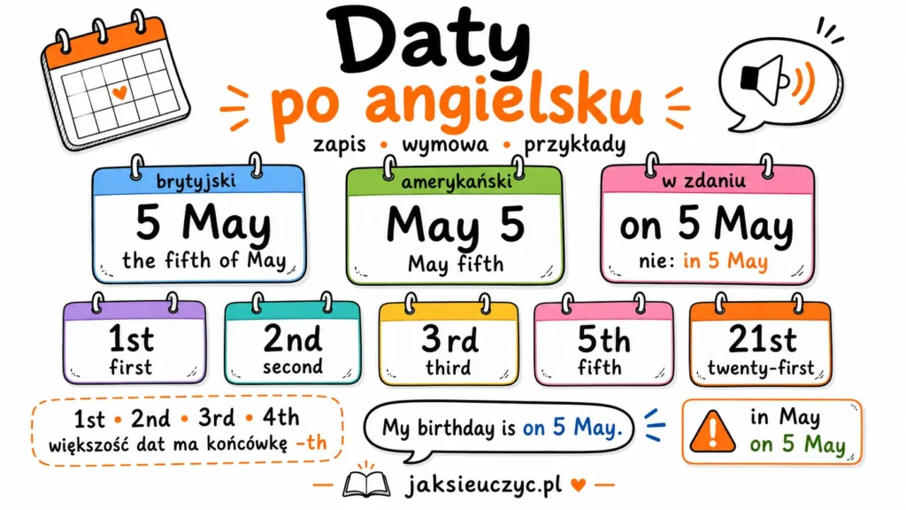 Daty po angielsku: zapis, wymowa i przykłady