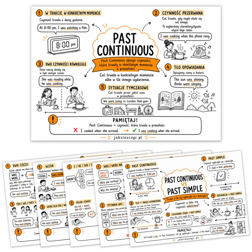 Sketchnotki Past Continuous - 10 notatek wizualnych do szybkiej powtorki